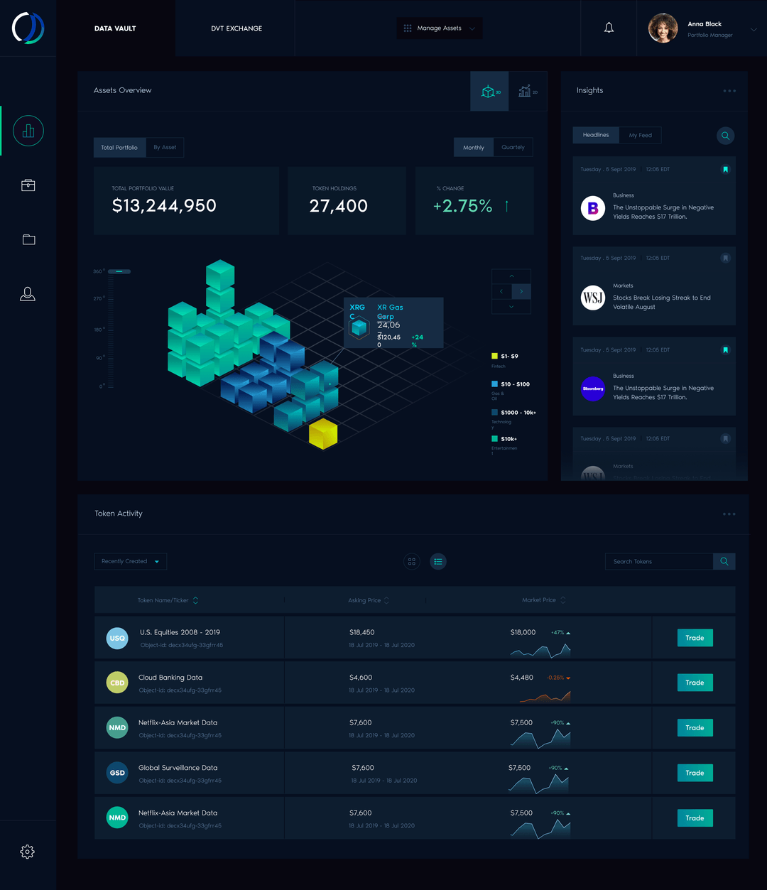 Data Vault Bank platform open showing an example dashboard